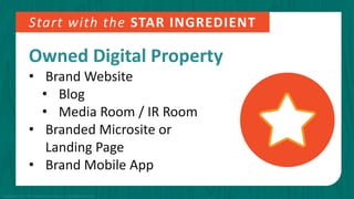 Start with the STAR INGREDIENT
Owned Digital Property
• Brand Website
• Blog
• Media Room / IR Room
• Branded Microsite or
Landing Page
• Brand Mobile App
Copyright © 2015 PR Newswire Association LLC. All Rights Reserved.
 