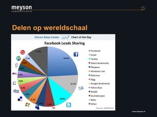 Delen op wereldschaal 