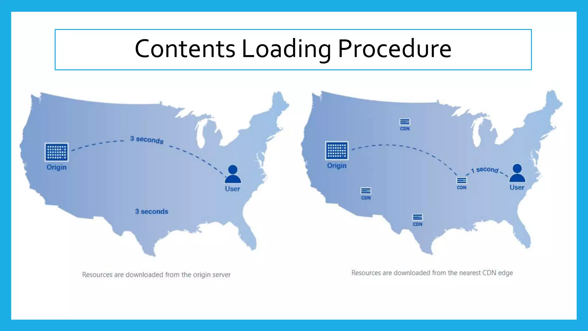 Contents Loading Procedure
 