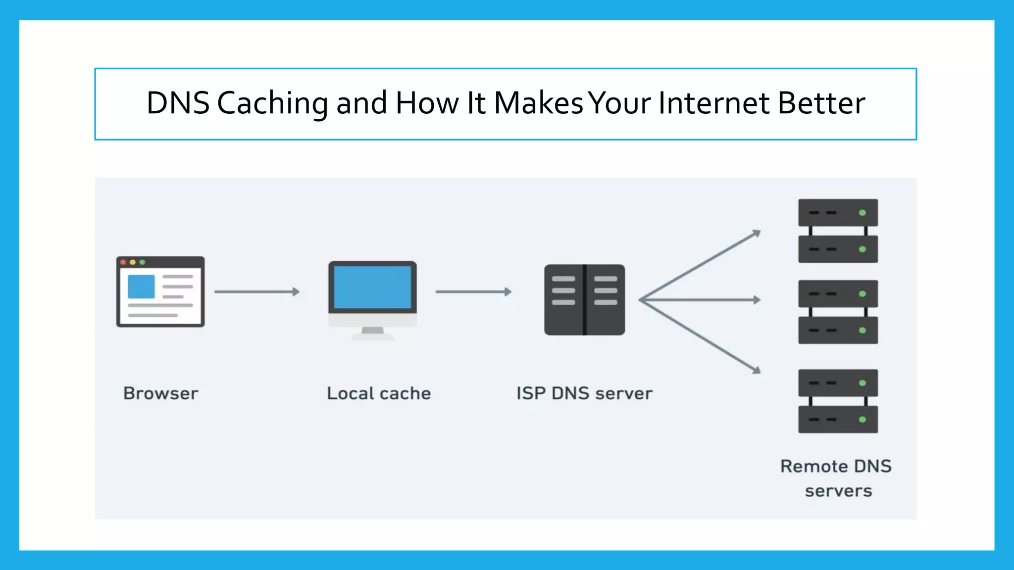 DNS Caching and How It MakesYour Internet Better
 