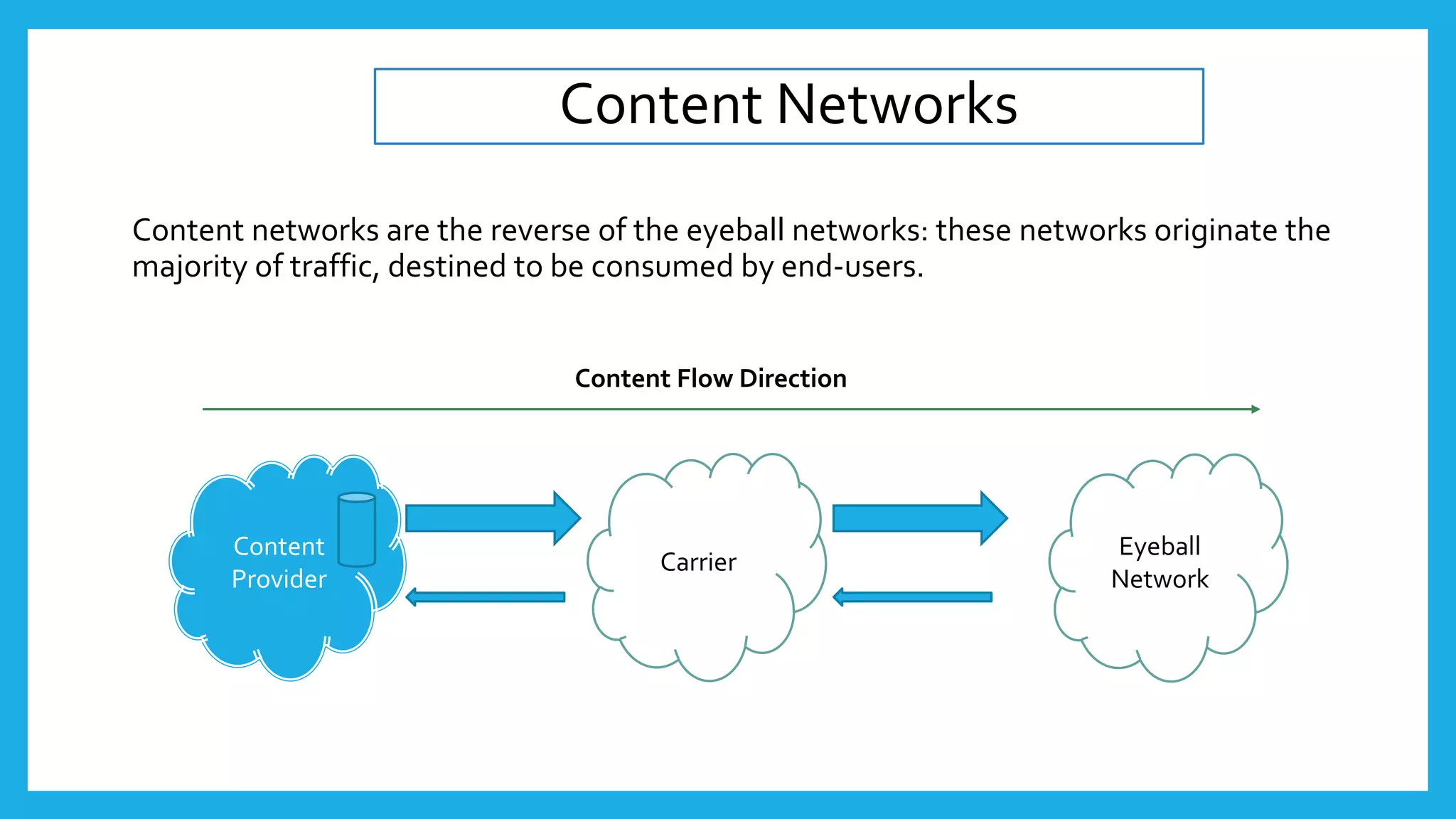 Content Networks
Content networks are the reverse of the eyeball networks: these networks originate the
majority of traffic, destined to be consumed by end-users.
Content
Provider
Carrier
Eyeball
Network
Content Flow Direction
 