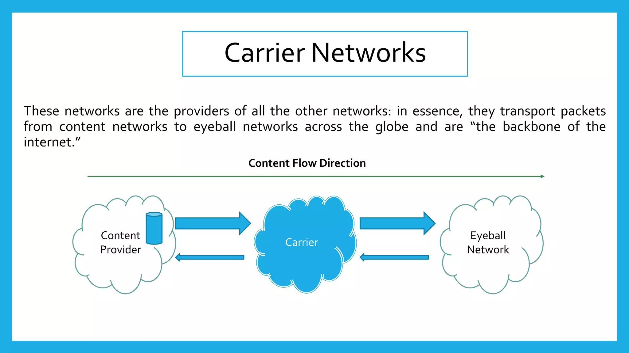 Carrier Networks
These networks are the providers of all the other networks: in essence, they transport packets
from content networks to eyeball networks across the globe and are “the backbone of the
internet.”
Content
Provider
Carrier
Eyeball
Network
Content Flow Direction
 