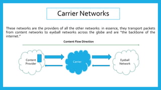 Carrier Networks
These networks are the providers of all the other networks: in essence, they transport packets
from conte...