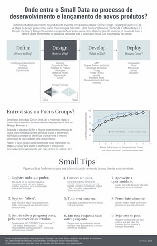 Estratégias de Crescimento
Territórios
Tendências
Oportunidades
Comunicação
Piloto
Mensuração
Ajustes
Spread Out
Onde entra o Small Data no processo de
desenvolvimento e lançamento de novos produtos?
O modelo de desenvolvimento de produtos da Inventta tem 4 macro-etapas: Deﬁne, Design, Develop & Deploy (4D’s).
A etapa de Design pode conter várias metodologias diferentes. Uma delas amplamente conhecida e referendada é o o
Design Thinking. O Design Research é a segunda fase do processo, tem altíssimo grau de impacto no resultado ﬁnal, e
dentre várias ferramentas de pesquisa utilizadas está a busca por Small Data na pesquisa de campo.
DesignDeﬁne
Where to Play?
DeployDevelop
How to Win? What to Do? How to Grow?
MVP
Conjoint Analisys (atributos)
Estimativas de Mercado
Pricing
Projeto Técnico
Ajustes
Protótipos Finais
Desenvolvimento de Canais
Parceiros
Conceito
Proposta de Valor
Protótipos do Produto
Embalagens
Modelo de receita
Segmentação
Canais
Design Thinking
Small Tips
Pequenas dicas fundamentais para sua próxima incursão no mundo de seus clientes e consumidores.
Problem
Framing
Systemic
Solution
Design
Research Ideation Concept
Design
Drivers
Entrevistas ou Focus Groups?
%deNecessidadesIdentiﬁcadas
20
40
60
80
100
Número de Entrevistas ou Sessões de Focus Groups
1 2 3 4 5 6 7 8 9 10
Entrevistas (1 hora) Focus Groups (2 horas)
Fonte: “The Voice of the Customer” , Grifﬁn and Hauser, Marketing Science
Entrevistas individuais (On-on-One) são o meio mais rápido e
barato de se descobrir as necessidades das pessoas na fase de
Design Research.
Segundo o estudo de Grifﬁn e Houser comparando centenas de
casos, com o mesmo número de focus groups e entrevistas
individuais consegue-se identiﬁcar praticamente o mesmo
percentual de necessidades dos consumidores.
Porém, o focus group é uma ferramenta muito importante na
etapa Develop para ajudar a aperfeiçoar o produto em
desenvolvimento exatamente pelo que ele tem de melhor: foco.
| 2018
Estamos sempre desenvolvendo novas ferramentas e abordagens para ajudar nossos clientes em seus desaﬁos de crescimento.
Para conhecer mais sobre a Inventta, nossos trabalhos e metodologias entre em contato conosco.
Um de nossos consultores seniors terá prazer em conversar sobre seu desaﬁo e como podemos ajudar.
1. Registre tudo que puder.
Não conﬁe em sua memória; depois de
muitas entrevistas você pode esquecer
detalhes importantes ou se confundir pelo
volume de informações.
2. Seja um “alien”.
Você precisa se colocar numa posição onde
tudo é novo para você para descobrir outros
pontos de vista.
3. Se não sabe a pergunta certa,
pelo menos evite as erradas.
Simplesmente NÃO PERGUNTE “O que você quer?”,
“Que produto devemos fazer?”, “Que
funcionalidades devemos adicionar?”, “Como você
melhoraria esse produto?”.
4. Comece simples.
Inicie com perguntas fáceis de se
entender, de maneira que a pessoa se
perceba importante contando sua história
- “Me conte sobre sua experiência…”,
“Como você faz para…”
5. Tudo tem uma voz
Cada objeto ou ambiente tem uma história,
e ele quer te contar.
6. Em toda resposta cabe
outra pergunta.
Sempre existe algum elemento novo no
meio das frases que pode levar a um novo
caminho de descoberta.
7. Aproveite a
oportunidade.
Local e momento são únicos: não tenha
pressa para encontrar respostas.
8. Pense lateralmente.
Grandes insights podem estar fora do
processo em que você está imerso.
9. Seja cara de pau.
Ninguém vai chegar até você para
contar o que quer saber. Crie
caminhos para se aproximar e
conseguir informações.
 