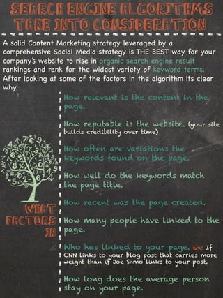 Search Engine Algorithms
  take into consideration
A solid Content Marketing strategy leveraged by a
comprehensive Social Media strategy is THE BEST way for your
company’s website to rise in organic search engine result
rankings and rank for the widest variety of keyword terms.
After looking at some of the factors in the algorithm its clear
why.
                  How relevant is the content in the
                  page.

                  How reputable is the website.       (your site
                  builds credibility over time)


                  How often are variations the
                  keywords found on the page.

                  How well do the keywords match
                  the page title.

                  How recent was the page created.
   What
Factors           How many people have linked to the
                  page.
      in%
                  Who has linked to your page.           Ex: If
                  CNN links to your blog post that carries more
                  weight than if Joe Shmo links to your post.


                  How long does the average person
                  stay on your page.
 