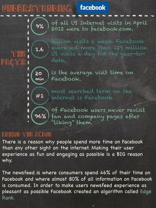 Understanding
                    of all US Internet visits in April
              9%    2012 were to facebook.com.

                    billion visits a week. Facebook
             1.6    averaged more than 229 million
  The               US visits a day for the year-to-
                    date.
Facts
             20     is the average visit time on
             min    Facebook.

                    most searched term on the
             #1     internet is Facebook.

                    0f Facebook users never revisit
             96%    fan and company pages after
                    “liking” them.

Behind the Scene
There is a reason why people spend more time on Facebook
than any other sight on the internet. Making their user
experience as fun and engaging as possible is a BIG reason
why.

The newsfeed is where consumers spend 46% of their time on
Facebook and where almost 80% of all information on Facebook
is consumed. In order to make users newsfeed experience as
pleasant as possible Facebook created an algorithm called Edge
Rank.
 