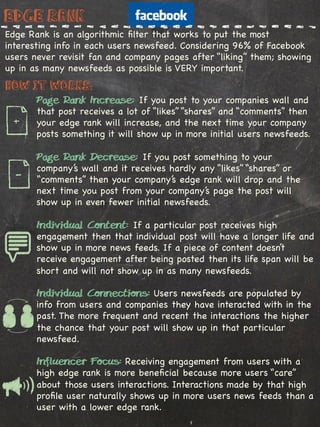 Edge Rank
Edge Rank is an algorithmic ﬁlter that works to put the most
interesting info in each users newsfeed. Considering 96% of Facebook
users never revisit fan and company pages after “liking” them; showing
up in as many newsfeeds as possible is VERY important.
How it works:
       Page Rank Increase: If you post to your companies wall and
       that post receives a lot of “likes” “shares” and “comments” then
       your edge rank will increase, and the next time your company
       posts something it will show up in more initial users newsfeeds.

       Page Rank Decrease: If you post something to your
       company’s wall and it receives hardly any “likes” “shares” or
       “comments” then your company’s edge rank will drop and the
       next time you post from your company’s page the post will
       show up in even fewer initial newsfeeds.

       Individual Content: If a particular post receives high
       engagement then that individual post will have a longer life and
       show up in more news feeds. If a piece of content doesn’t
       receive engagement after being posted then its life span will be
       short and will not show up in as many newsfeeds.

       Individual Connections: Users newsfeeds are populated by
       info from users and companies they have interacted with in the
       past. The more frequent and recent the interactions the higher
       the chance that your post will show up in that particular
       newsfeed.

       Influencer Focus: Receiving engagement from users with a
       high edge rank is more beneﬁcial because more users “care”
       about those users interactions. Interactions made by that high
       proﬁle user naturally shows up in more users news feeds than a
       user with a lower edge rank.
 