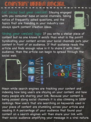 Content needs Social
Let Social fuel your content: Staying engaged
with you consumer base on social channels, taking
notice of frequently asked questions, and the
topics that are trending in your industry can
always spark content creation ideas.

Giving your content legs: If you write a stellar piece of
content but no one knows it exists than what is the point?
Syndicating your content across your social channels puts your
content in front of an audience. If that audience reads the
article and ﬁnds enough value in it to share it with their
audience, then the article can begin to spread through the
social web.




Mean while search engines are tracking your content and
indexing how long users are staying on your content, and how
many people are sharing your link. Because your content is
being passed along social channels it is also climbing in SERP
rankings. Now users that are searching on keywords used in
your piece of content are stumbling across your article and
reading it. A percentage of your audience that found your
  %
content on a search engines will then share your link with
their social audience amplifying your message in a viral nature.
 