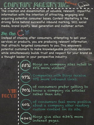 Defi
                                                 ne   d
 Content marketing:
The creation and dissemination of valuable, relevant, impactful
information with the intention of attracting, engaging and
acquiring potential consumer bases. Content Marketing is the
driving force behind successful inbound marking, SEO, social
media, brand loyalty, lead generation and customer action.

Be the
Instead of chasing after consumers, attempting to sell your
services or products, you are producing relevant information
that attracts targeted consumers to you. This empowers
potential customers to make knowledgeable purchase decisions
while simultaneously builds trust and respect for your brand as
a thought leader in your perspective industry.

              55%     Blogs on company sites result in
                      55% more visitors.

                      Companies with blogs receive
              97%     97% more inbound links.

                      of consumers prefer getting to
  The         70%     know a company via articles
                      rather than ads.
Facts
                  of consumers feel more positive
              60% about a company after reading
                  custom content on its site.

                      Blogs give sites 434% more
             434%
                      indexed pages.
 