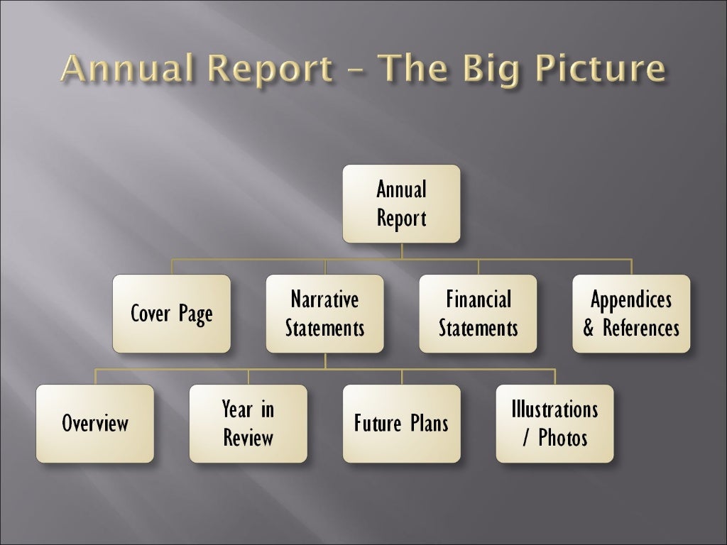 Contents of an Annual Report