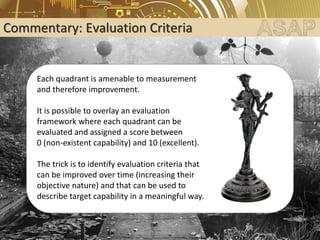 Commentary: Evaluation Criteria
Each quadrant is amenable to measurement
and therefore improvement.
It is possible to over...