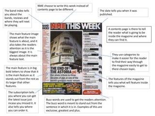 NME choose to write this week instead of 
The band index tells contents page to be different. 
you about the 
bands, reviews and 
where they will next 
be playing. 
The date tells you when it was 
published. 
They use categories to 
make it easier for the reader 
to find their way through 
the magazine easily to get to 
there chosen topic. 
The features of the magazine 
tells you what will feature inside 
the magazine. 
Buzz words are used to get the readers attention. 
The buzz word is meant to stand out from the 
sentence in which it is in. Examples of this are 
exclusive, greatest and plus. 
The main feature image 
shows what the main 
feature is about, and it 
also takes the readers 
attention as it is the 
biggest image. It is 
always about the main 
feature text. 
The main feature is in big 
bold letters to show that it 
is the main feature as it 
stands out from the rest as 
its larger that other 
features. 
The subscription tells 
you where you can get 
the latest issue just 
incase you missed it. It 
also tells you where 
you can order it. 
A contents page is there to tell 
the reader what is going to be 
inside the magazine and where 
they can find it. 
 