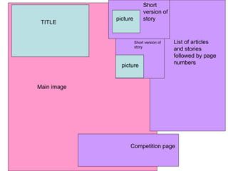 Main image
List of articles
and stories
followed by page
numbers
Competition page
Short
version of
story
Short version of
story
picture
picture
TITLE