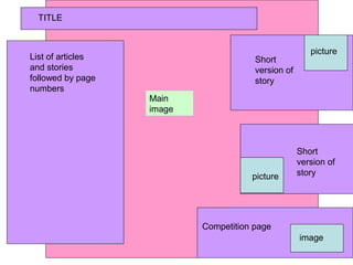 Short
version of
story
TITLE
List of articles
and stories
followed by page
numbers
Short
version of
story
picture
picture
Competition page
image
Main
image
 