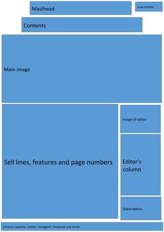 Masthead Issue number
Contents
Main image
Image of editor
Contact: website, twitter, Instagram, facebook and email
Editor’s
column
Sell lines, features and page numbers
Subscription
 