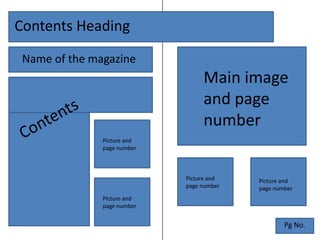 Contents Heading
 Name of the magazine
                                  Main image
                                  and page
                                  number
               Picture and
               page number



                             Picture and   Picture and
                             page number   page number
               Picture and
               page number


                                                   Pg No.
 