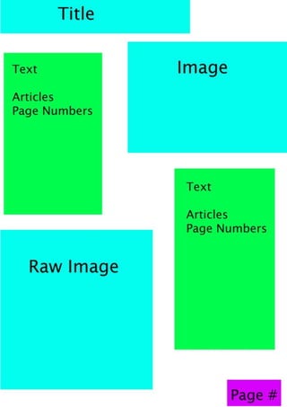 Contents Page Template