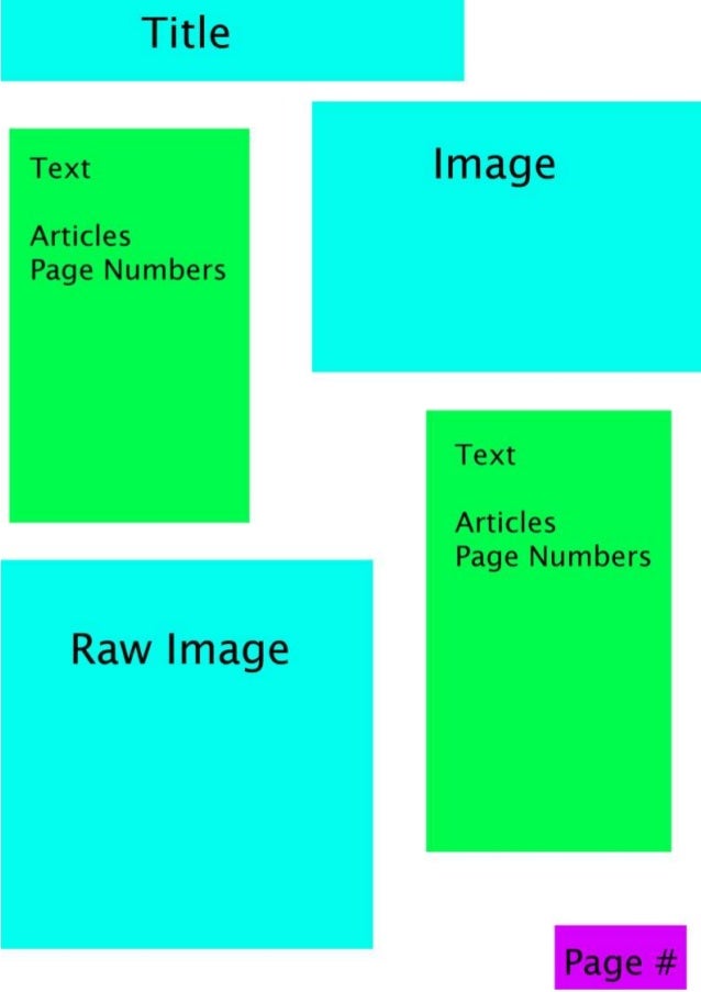 Contents Page Template Contents Page Template
