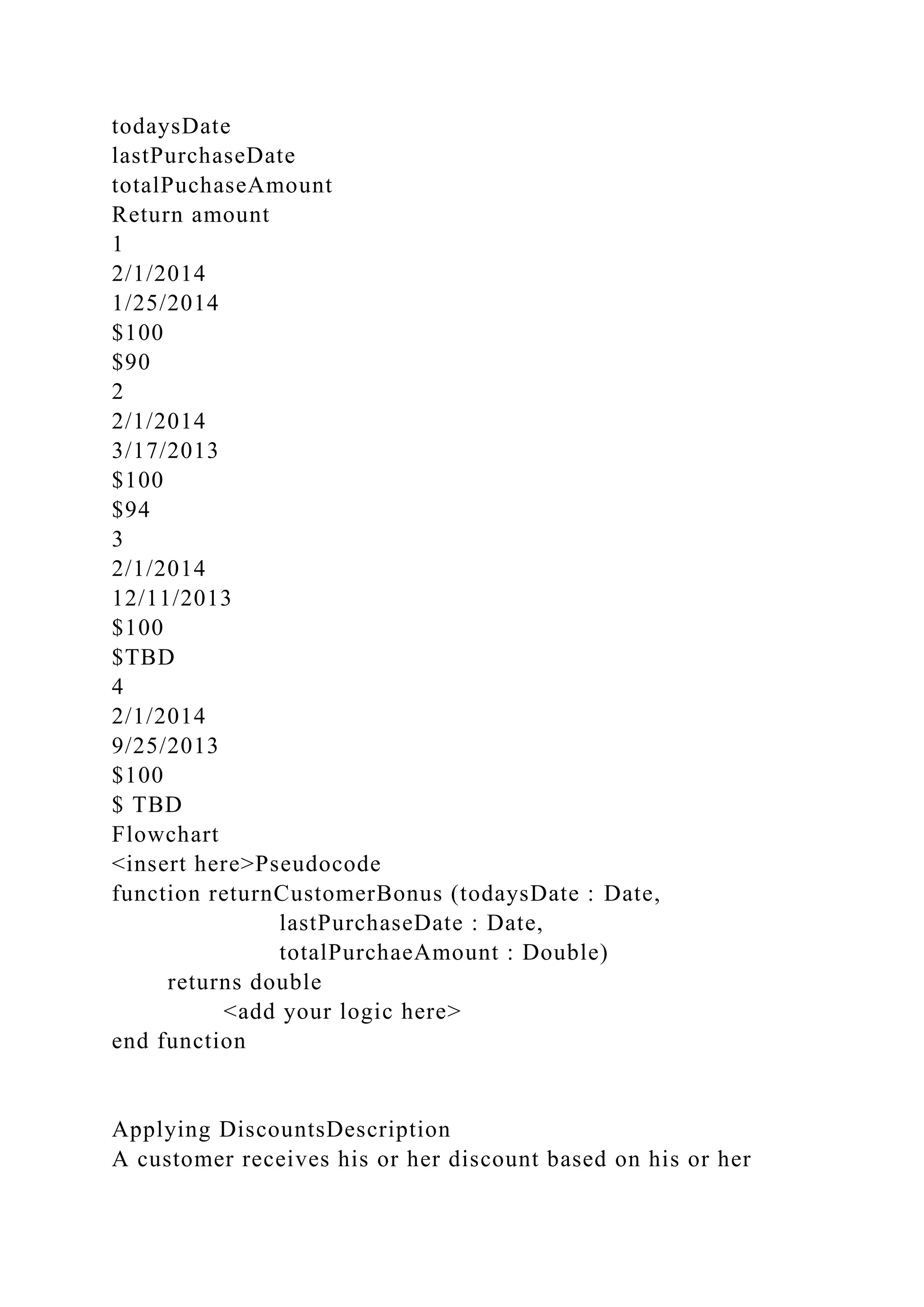 todaysDate
lastPurchaseDate
totalPuchaseAmount
Return amount
1
2/1/2014
1/25/2014
$100
$90
2
2/1/2014
3/17/2013
$100
$94
3
2/1/2014
12/11/2013
$100
$TBD
4
2/1/2014
9/25/2013
$100
$ TBD
Flowchart
<insert here>Pseudocode
function returnCustomerBonus (todaysDate : Date,
lastPurchaseDate : Date,
totalPurchaeAmount : Double)
returns double
<add your logic here>
end function
Applying DiscountsDescription
A customer receives his or her discount based on his or her
 