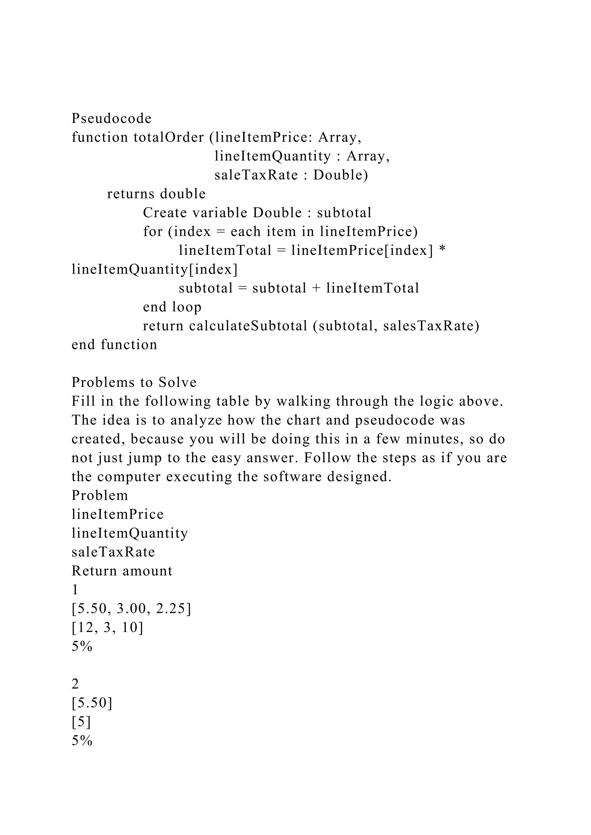 Pseudocode
function totalOrder (lineItemPrice: Array,
lineItemQuantity : Array,
saleTaxRate : Double)
returns double
Create variable Double : subtotal
for (index = each item in lineItemPrice)
lineItemTotal = lineItemPrice[index] *
lineItemQuantity[index]
subtotal = subtotal + lineItemTotal
end loop
return calculateSubtotal (subtotal, salesTaxRate)
end function
Problems to Solve
Fill in the following table by walking through the logic above.
The idea is to analyze how the chart and pseudocode was
created, because you will be doing this in a few minutes, so do
not just jump to the easy answer. Follow the steps as if you are
the computer executing the software designed.
Problem
lineItemPrice
lineItemQuantity
saleTaxRate
Return amount
1
[5.50, 3.00, 2.25]
[12, 3, 10]
5%
2
[5.50]
[5]
5%
 