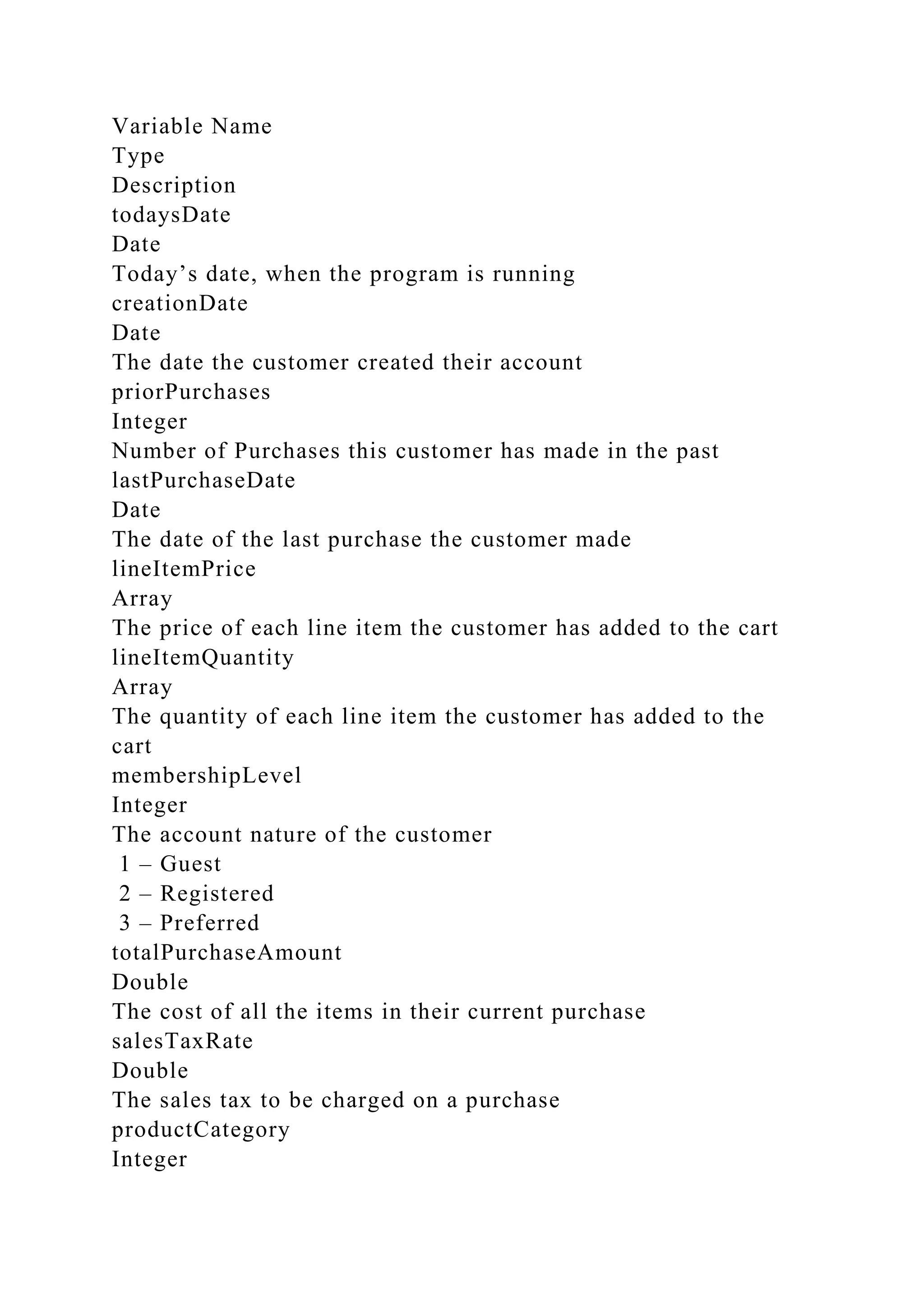 Variable Name
Type
Description
todaysDate
Date
Today’s date, when the program is running
creationDate
Date
The date the customer created their account
priorPurchases
Integer
Number of Purchases this customer has made in the past
lastPurchaseDate
Date
The date of the last purchase the customer made
lineItemPrice
Array
The price of each line item the customer has added to the cart
lineItemQuantity
Array
The quantity of each line item the customer has added to the
cart
membershipLevel
Integer
The account nature of the customer
1 – Guest
2 – Registered
3 – Preferred
totalPurchaseAmount
Double
The cost of all the items in their current purchase
salesTaxRate
Double
The sales tax to be charged on a purchase
productCategory
Integer
 