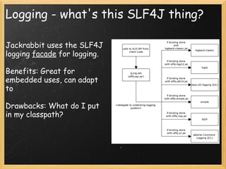 Logging - what's this SLF4J thing?
Jackrabbit uses the SLF4J
logging facade for logging.
Benefits: Great for
embedded uses, can adapt
to 
Drawbacks: What do I put
in my classpath?
 