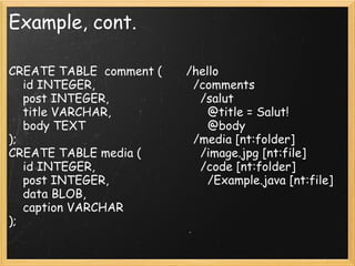 Example, cont.
CREATE TABLE  comment (
    id INTEGER,
    post INTEGER,
    title VARCHAR,
    body TEXT
);
CREATE TABLE media (
    id INTEGER,
    post INTEGER,
    data BLOB,
    caption VARCHAR
);
/hello
  /comments
    /salut
      @title = Salut!
      @body
  /media [nt:folder]
    /image.jpg [nt:file]
    /code [nt:folder]
      /Example.java [nt:file]
 