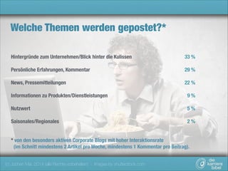 Welche Themen werden gepostet?*
Hintergründe zum Unternehmen/Blick hinter die Kulissen 

33 % 

 

 
Persönliche Erfahrungen, Kommentar 

29 % 

 

 
News, Pressemitteilungen 

22 % 

 

 
Informationen zu Produkten/Dienstleistungen 
 

9 % 
 

Nutzwert 
 

5 % 
 

Saisonales/Regionales

2%

* von den besonders aktiven Corporate Blogs mit hoher Interaktionsrate 
(im Schnitt mindestens 2 Artikel pro Woche, mindestens 1 Kommentar pro Beitrag).
(c) Jochen Mai, 2014 (alle Rechte vorbehalten) - Images by shutterstock.com

 