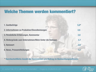 Welche Themen werden kommentiert?
1. Gastbeiträge

5,8*

2. Informationen zu Produkten/Dienstleistungen

4,6

3. Persönliche Erfahrungen, Kommentar

3,8

4. Hintergründe zum Unternehmen/Blick hinter die Kulissen

3,7

5. Nutzwert

2,6

6. News, Pressemitteilungen

1,2

* Durchschnittliche Anzahl der Kommentare pro Beitrag im Beobachtungszeitraum. 

(c) Jochen Mai, 2014 (alle Rechte vorbehalten) - Images by shutterstock.com

 