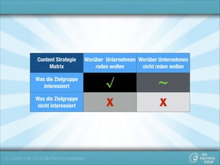 Content Strategie
Matrix

Worüber 	Unternehmen Worüber Unternehmen
reden wollen
nicht reden wollen

Was die Zielgruppe
interessiert

√

~

Was die Zielgruppe
nicht interessiert

X

X

(c) Jochen Mai, 2014 (alle Rechte vorbehalten)

 