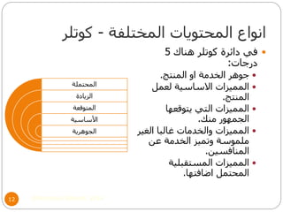 ‫المختلفة‬ ‫المحتويات‬ ‫انواع‬-‫كوتلر‬
©Mohamed Elsherif, 201412
‫هناك‬ ‫كوتلر‬ ‫دائرة‬ ‫في‬5
‫درجات‬:
‫المنتج‬ ‫او‬ ‫الخدمة‬ ‫جوهر‬.
‫لعمل‬ ‫االساسية‬ ‫المميزات‬
‫المنتج‬.
‫يتوقعها‬ ‫التي‬ ‫المميزات‬
‫منك‬ ‫الجمهور‬.
‫الغير‬ ‫غالبا‬ ‫والخدمات‬ ‫المميزات‬
‫عن‬ ‫الخدمة‬ ‫وتميز‬ ‫ملموسة‬
‫المنافسين‬.
‫المستقبلية‬ ‫المميزات‬
‫اضافتها‬ ‫المحتمل‬.
‫المحتملة‬
‫الزيادة‬
‫المتوقعة‬
‫األساسية‬
‫الجوهرية‬
 
