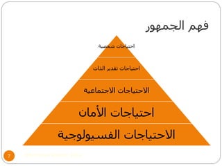 ‫الجمهور‬ ‫فهم‬
©Mohamed Elsherif, 20147
‫شخصية‬ ‫احتياجات‬
‫الذات‬ ‫تقدير‬ ‫احتياجات‬
‫االجتماعية‬ ‫االحتياجات‬
‫األمان‬ ‫احتياجات‬
‫الفسيولوجية‬ ‫االحتياجات‬
 