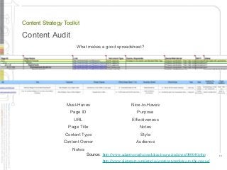 A Content Strategy Toolkit Slide 10