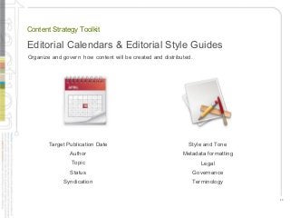 13
Content Strategy Toolkit
Editorial Calendars & Editorial Style Guides
Target Publication Date
Author
Topic
Status
Syndi...