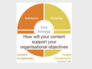 How will your content
      support your
organisational objectives
 