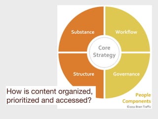 How is content organized,
prioritized and accessed?
 