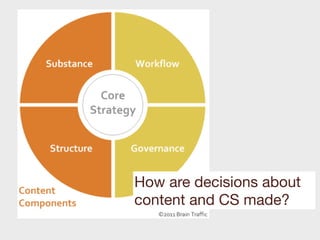 How are decisions about
content and CS made?
 