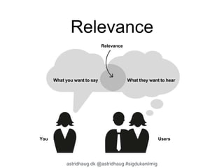 Relevance 
Relevance 
What you want to say What they want to hear 
You Users 
astridhaug.dk @astridhaug #sigdukanlimig 
 