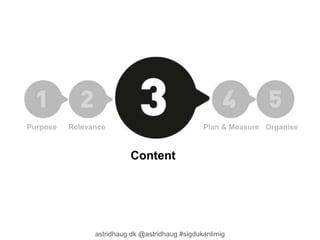 Purpose Relevance Plan & Measure Organise 
Content 
astridhaug.dk @astridhaug #sigdukanlimig 
 