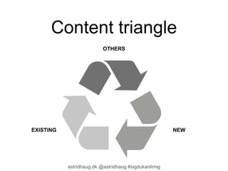 Content triangle 
OTHERS 
EXISTING NEW 
astridhaug.dk @astridhaug #sigdukanlimig 
 