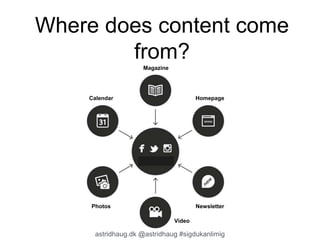 Where does content come 
from? 
Calendar 
Homepage 
Magazine 
Photos Newsletter 
Video 
astridhaug.dk @astridhaug #sigdukanlimig 
 