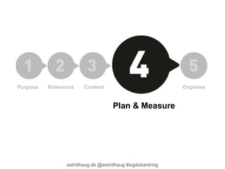 Purpose Relevance Content Organise 
Plan & Measure 
astridhaug.dk @astridhaug #sigdukanlimig 
 