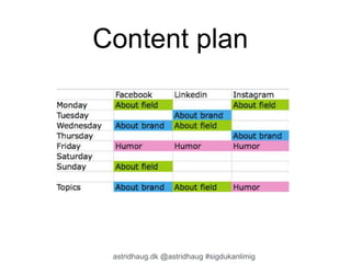 Content plan 
astridhaug.dk @astridhaug #sigdukanlimig 
 