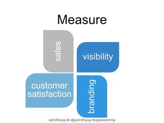 Measure 
sales 
visibility 
customer 
satisfaction 
branding 
astridhaug.dk @astridhaug #sigdukanlimig 
 