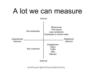 A lot we can measure 
Ask employees 
Ask customers 
Ressources 
Time spend 
Less complaints 
Employees on social media 
Engagement 
Users 
Traffic 
Sale 
Signups 
astridhaug.dk @astridhaug #sigdukanlimig 
Experienced 
behavior 
Registered 
behavior 
Internal 
External 
 