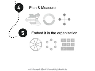 Plan & Measure 
Embed it in the organization 
astridhaug.dk @astridhaug #sigdukanlimig 
 