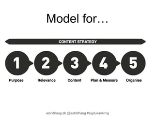 Model for… 
astridhaug.dk @astridhaug #sigdukanlimig 
 