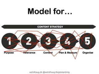 astridhaug.dk @astridhaug #sigdukanlimig 
 