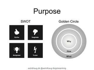Purpose 
SWOT Golden Circle 
astridhaug.dk @astridhaug #sigdukanlimig 
 