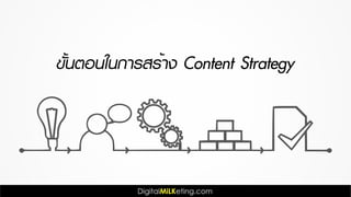 ขั้นตอนในการสร้าง Content Strategy
 